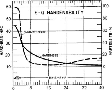 jominy hardness curve